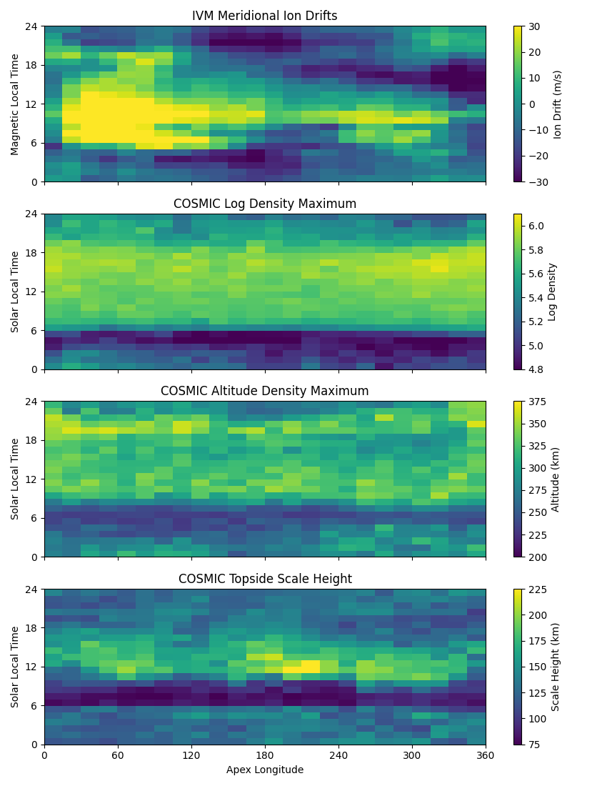_images/ssnl_median_ivm_cosmic_1d.png