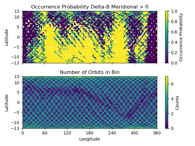 _images/ssnl_occurrence_by_orbit_demo.png
